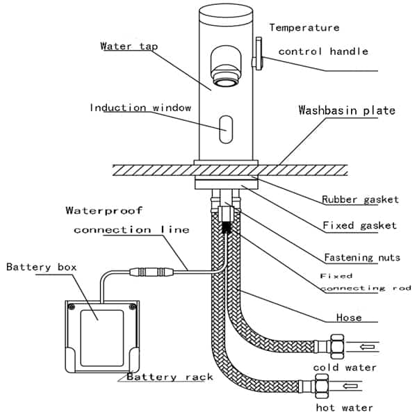 Touchless Tap KEG-8907D/A/AD Installation Diagram