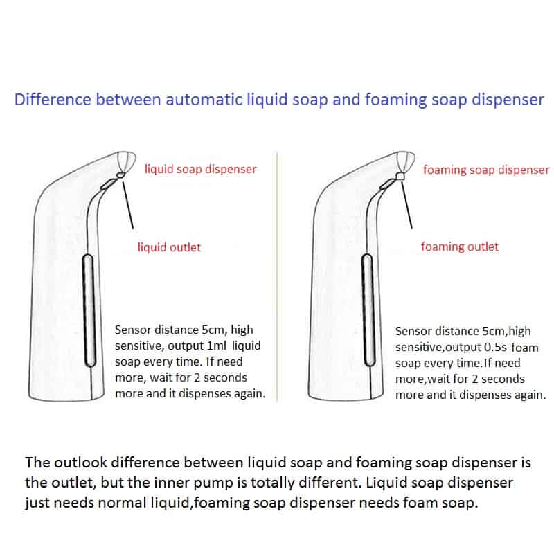 difference between automatic liquid and forming soap dispenser